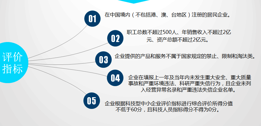 科技型中小企業(yè).png